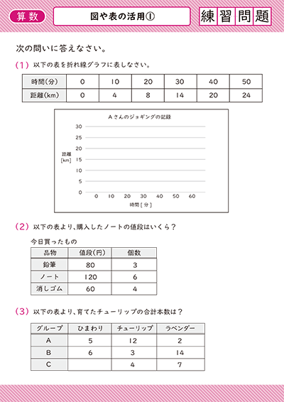 図や表の活用