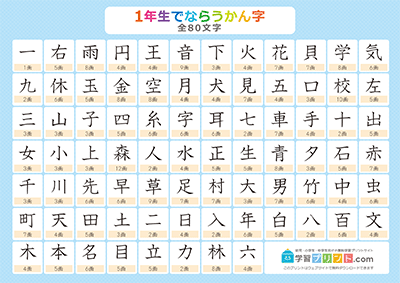 小学1年生の漢字一覧表（画数付き） ブルー A4