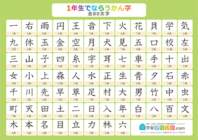 小学1年生の漢字一覧表（画数付き） グリーン A4