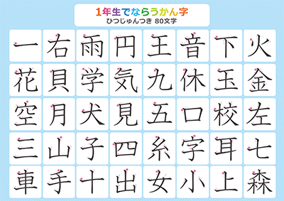 小学1年生の漢字一覧表（筆順付き）A4 ブルー 上