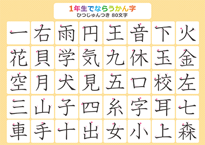 小学1年生の漢字一覧表（筆順付き）A4 オレンジ 上