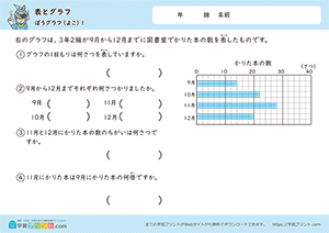 表とグラフ（横の棒グラフ）1