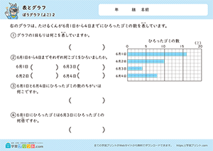 表とグラフ（横の棒グラフ）2