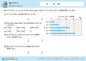 表とグラフ（横の棒グラフ）6