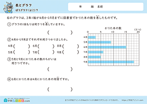表とグラフ（横の棒グラフ）7