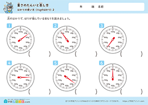 はかりの使い方（1kgのはかり）2