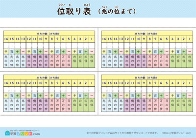 位取り表（兆の位まで）位あり カラー