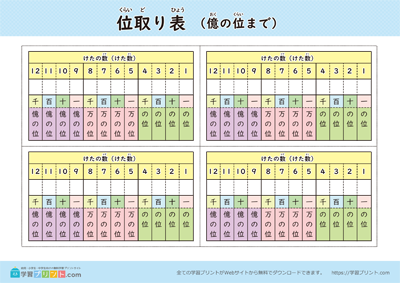 位取り表（億の位まで）位あり カラー