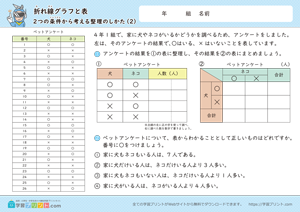 折れ線グラフと表（2つの条件から考える整理のしかた）2