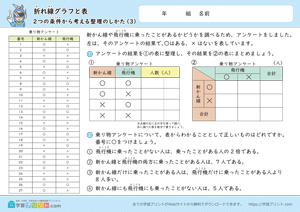 折れ線グラフと表（2つの条件から考える整理のしかた）3