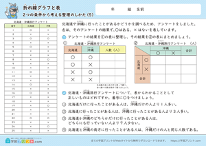 折れ線グラフと表（2つの条件から考える整理のしかた）5