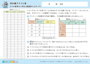 折れ線グラフと表（2つの条件から考える整理のしかた）7