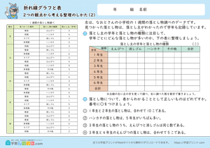 折れ線グラフと表（2つの観点から考える整理のしかた）2