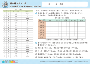 折れ線グラフと表（2つの観点から考える整理のしかた）3