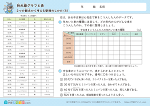 折れ線グラフと表（2つの観点から考える整理のしかた）5