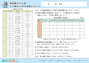 折れ線グラフと表（2つの観点から考える整理のしかた）7
