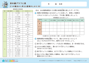 折れ線グラフと表（2つの観点から考える整理のしかた）8
