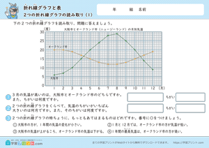 折れ線グラフと表（2つの折れ線グラフの読み取り）1