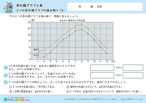 折れ線グラフと表（2つの折れ線グラフの読み取り）2