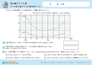 折れ線グラフと表（2つの折れ線グラフの読み取り）3