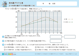 折れ線グラフと表（2つの折れ線グラフの読み取り）4