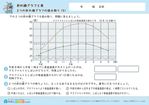 折れ線グラフと表（2つの折れ線グラフの読み取り）5