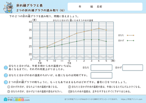 折れ線グラフと表（2つの折れ線グラフの読み取り）6