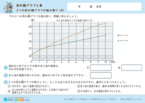 折れ線グラフと表（2つの折れ線グラフの読み取り）8