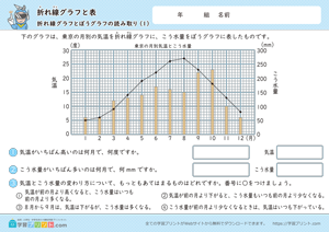 折れ線グラフと表（折れ線グラフと棒グラフの読み取り）1