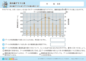 折れ線グラフと表（折れ線グラフと棒グラフの読み取り）2