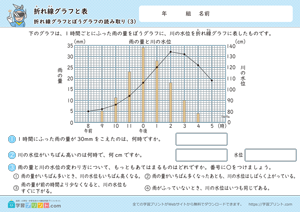 折れ線グラフと表（折れ線グラフと棒グラフの読み取り）3