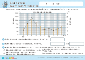 折れ線グラフと表（折れ線グラフと棒グラフの読み取り）5