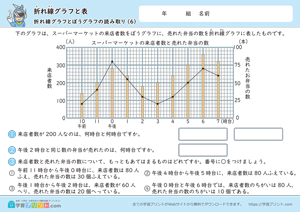 折れ線グラフと表（折れ線グラフと棒グラフの読み取り）6