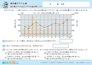 折れ線グラフと表（折れ線グラフと棒グラフの読み取り）7