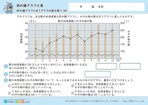 折れ線グラフと表（折れ線グラフと棒グラフの読み取り）8