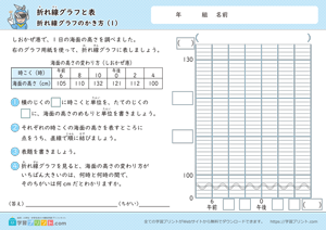 折れ線グラフと表（折れ線グラフのかき方）1