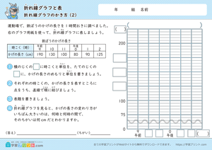 折れ線グラフと表（折れ線グラフのかき方）2