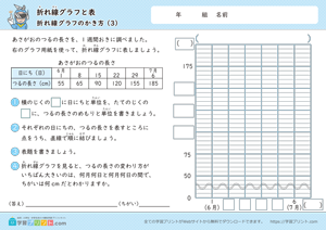 折れ線グラフと表（折れ線グラフのかき方）3