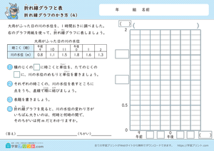 折れ線グラフと表（折れ線グラフのかき方）4