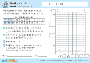 折れ線グラフと表（折れ線グラフのかき方）5