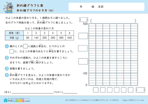折れ線グラフと表（折れ線グラフのかき方）6