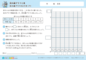 折れ線グラフと表（折れ線グラフのかき方）7