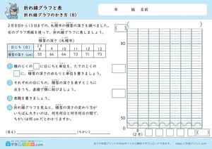 折れ線グラフと表（折れ線グラフのかき方）8