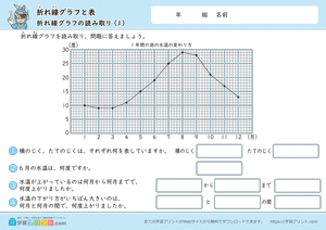 折れ線グラフと表（折れ線グラフの読み取り）1