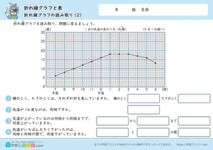 折れ線グラフと表（折れ線グラフの読み取り）2
