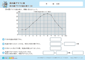折れ線グラフと表（折れ線グラフの読み取り）3