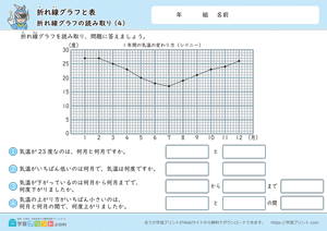 折れ線グラフと表（折れ線グラフの読み取り）4