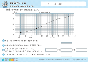 折れ線グラフと表（折れ線グラフの読み取り）5