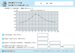 折れ線グラフと表（折れ線グラフの読み取り）6