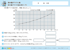 折れ線グラフと表（折れ線グラフの読み取り）7